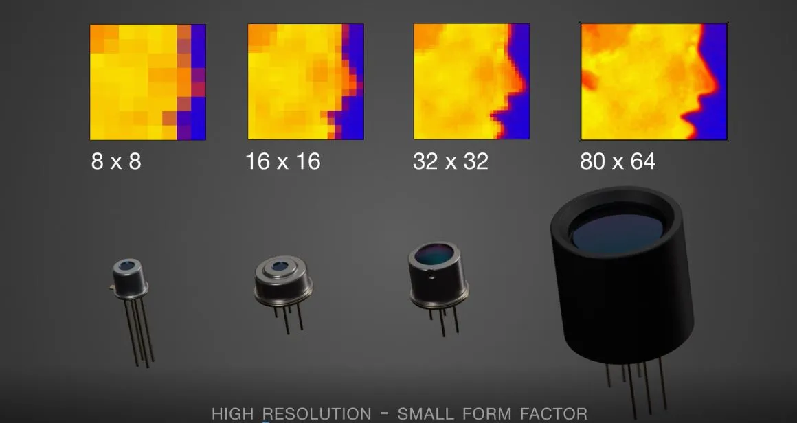 32x32d Digital Infrared Imaging Camera - Application Set