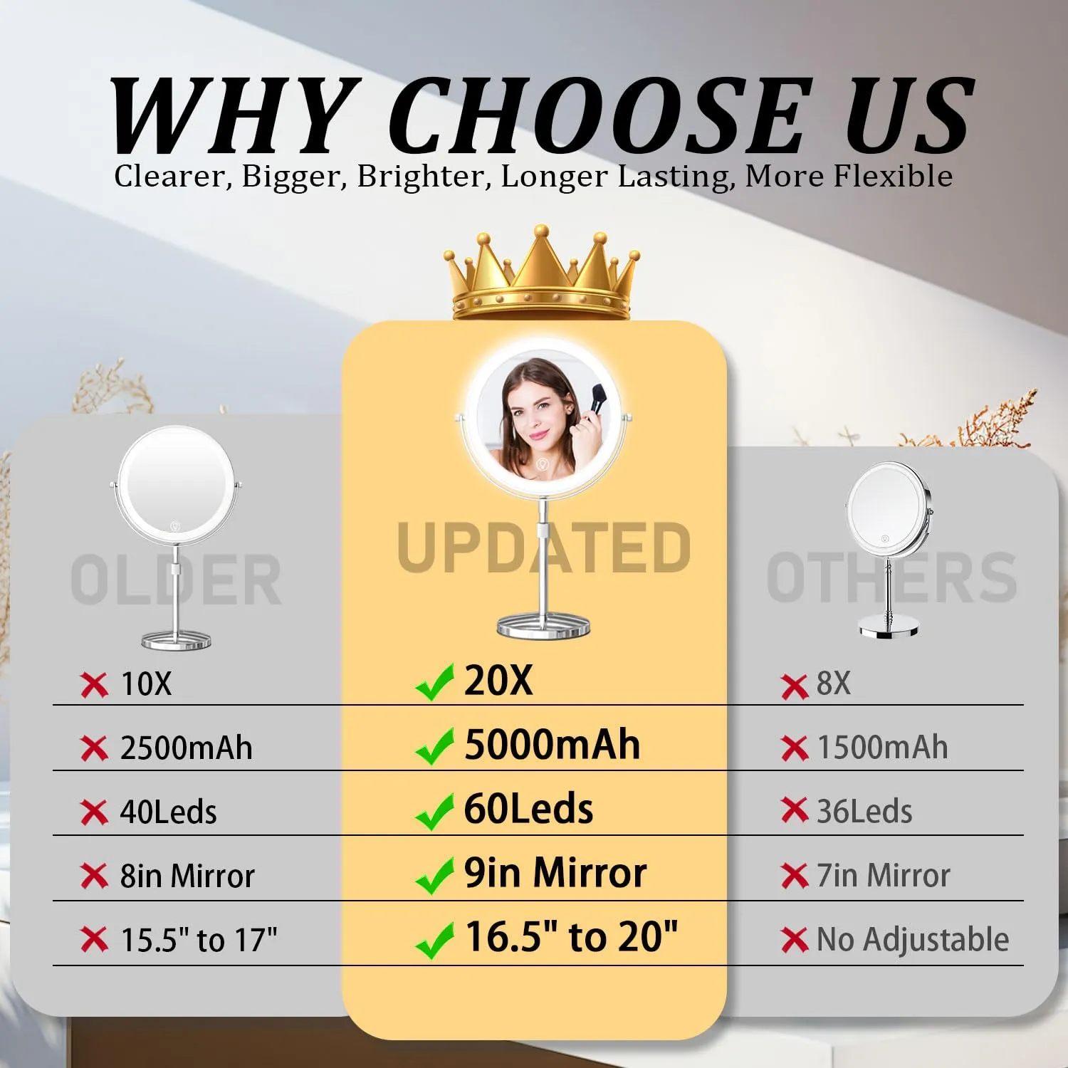 9in Vanity Mirror with Lights, Rechargeable 5000mAh Lighted Makeup Mirror, 1X/20X Double Sided Magnifying Mirror, 360° Rotate, 3 Color Lights, Up to 3800lux with 60 LEDs, Brightness Adjustable,Silvery