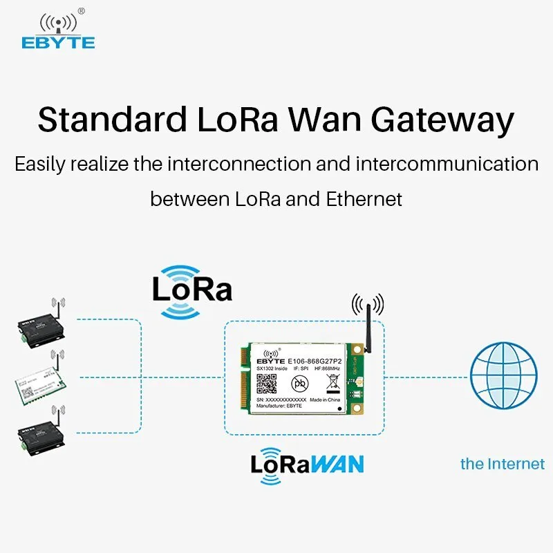 EBYTE E106-868G27P2 SX1302 868MHz SPI PCI-e LoRa Long-range Communicator Radio LoRa Module Wireless Transceiver Ebyte Transmitter