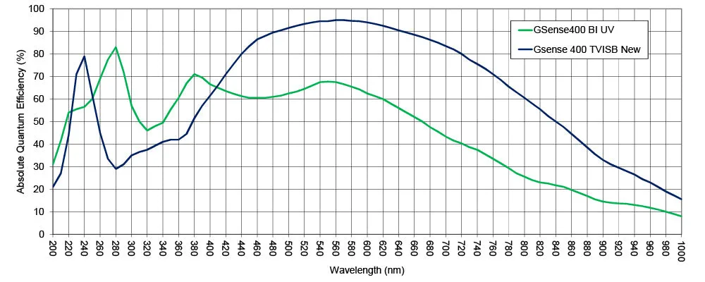 Kepler KL400