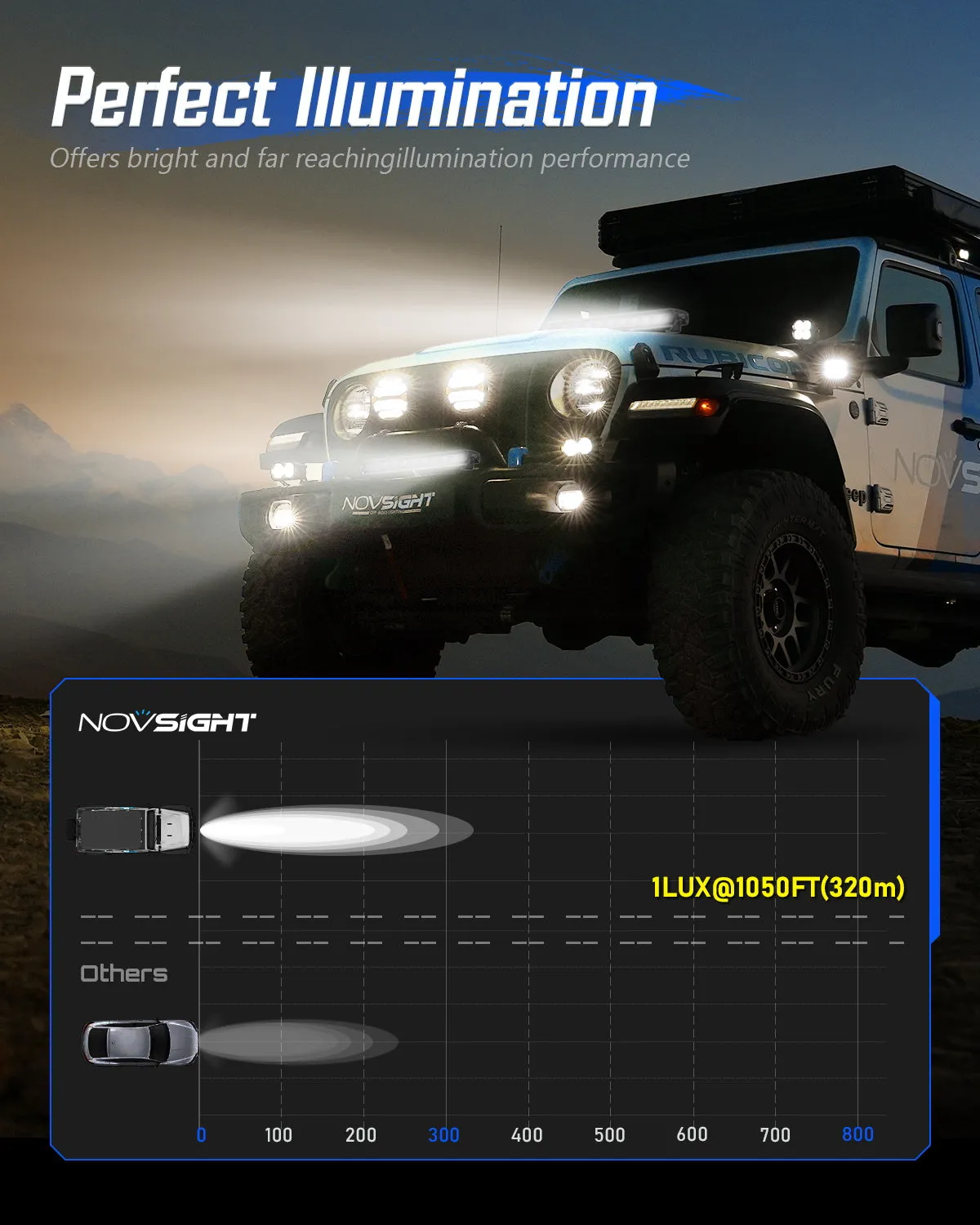 Rock Series 8 Inch Single Row LED Off-Road Light Bar High Power with Bracket