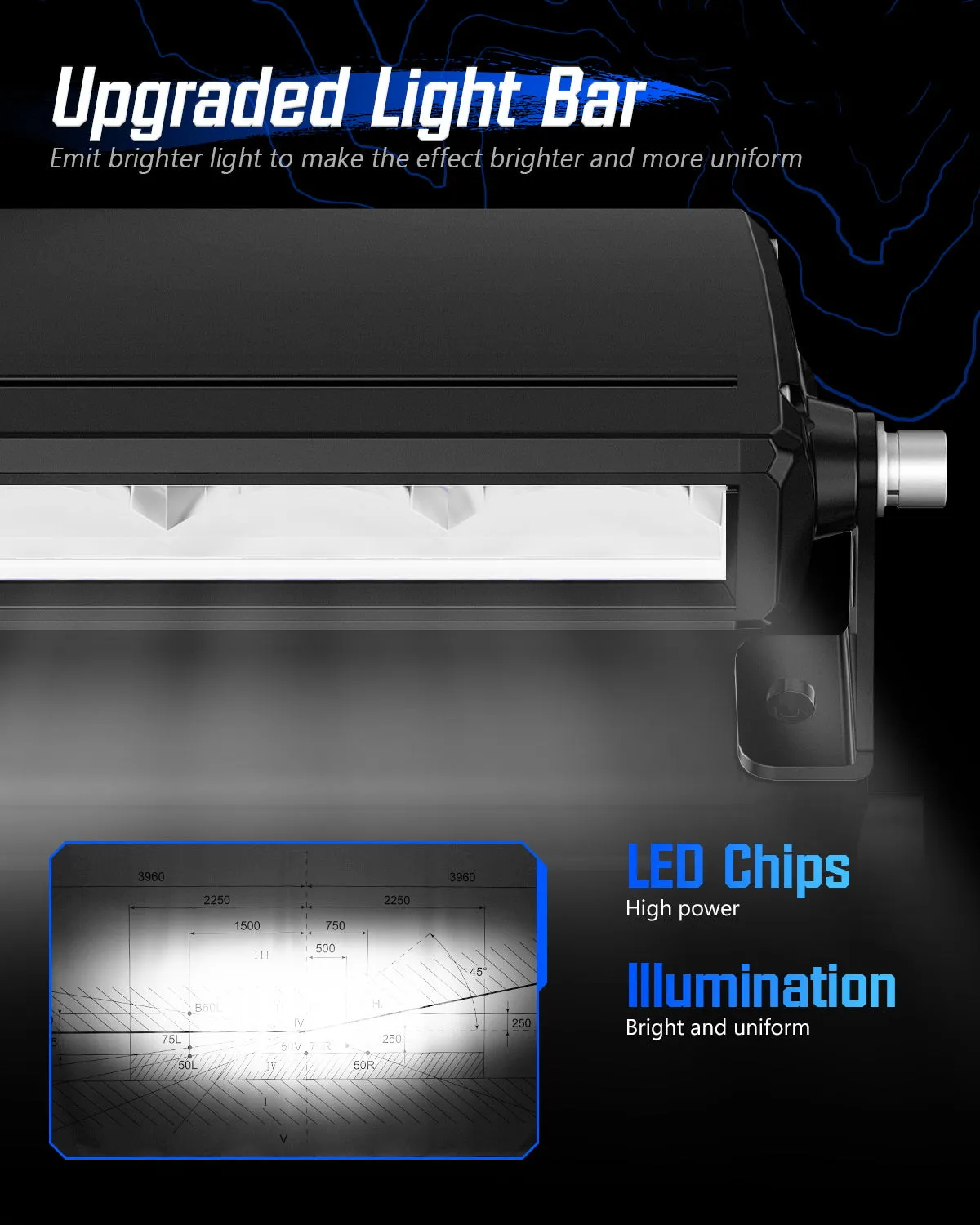 Rock Series 8 Inch Single Row LED Off-Road Light Bar High Power with Bracket